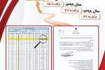 کسب رتبه سازمان مدیریت و برنامه ریزی استان در اجرای فرایند نظام جامع مدیریت عملکرد سازمانی