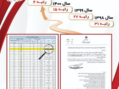 کسب رتبه سازمان مدیریت و برنامه ریزی استان در اجرای فرایند نظام جامع مدیریت عملکرد سازمانی