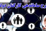 عیدی مجلس به شرکتیها؛ تبدیل وضعیت کارکنان شرکتی به قراردادی با هدف حذف واسطهها/ الزام دولت به انعقاد قرارداد یک ساله با شرکتیها