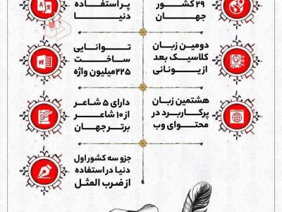 از عجایب زبان فارسی چه می‌دانید؟ | موشن