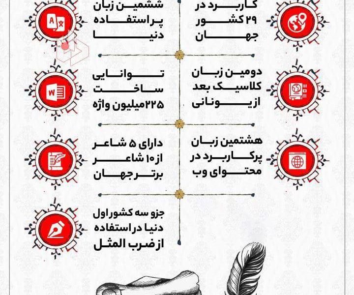 از عجایب زبان فارسی چه می‌دانید؟ | موشن